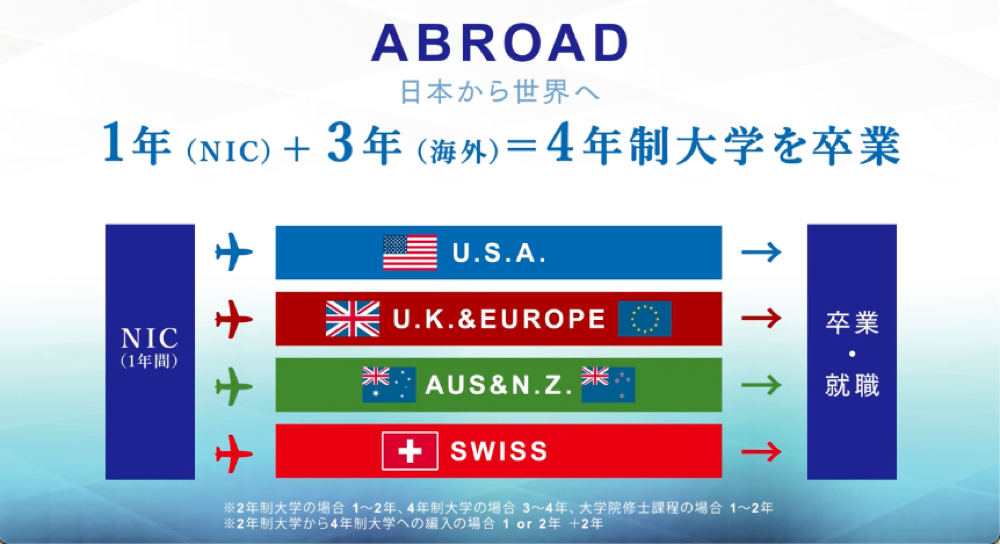 ホームページを販促・学内セミナー向けに動画化