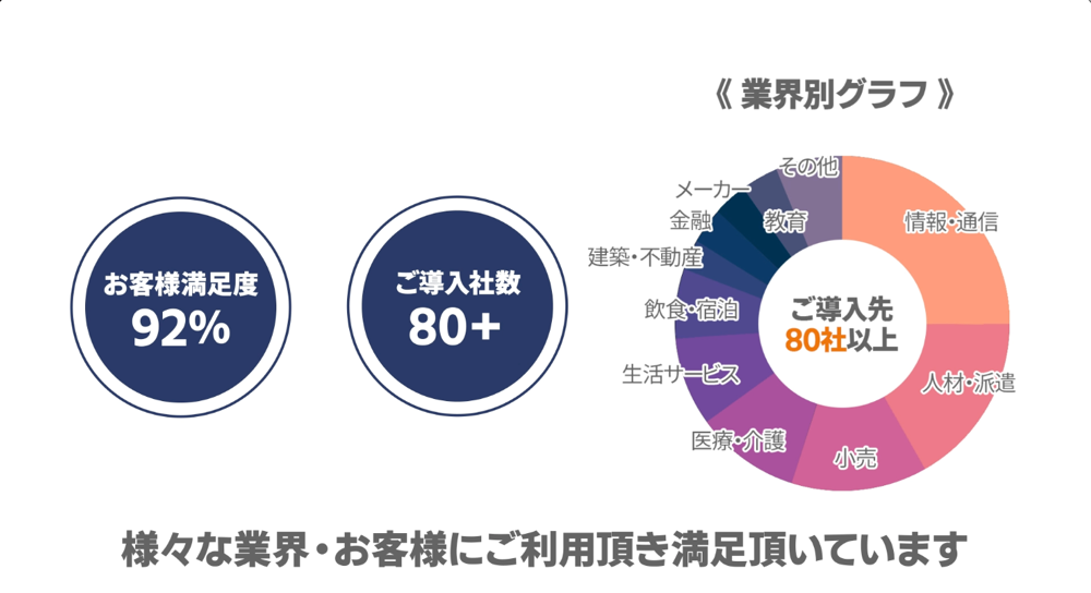 ホームページを営業資料として動画化